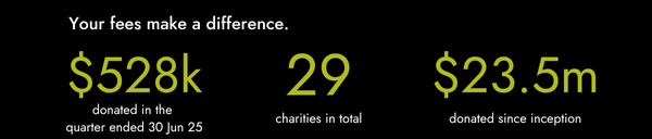 Jun25 Donations