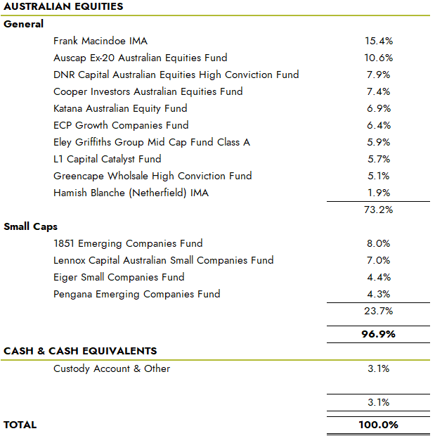 TLGF Asset Allocation 31 Dec 2024