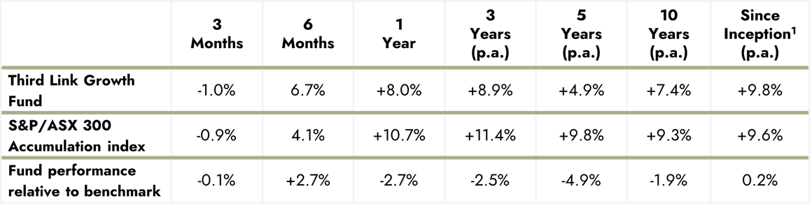 TLGF Performance Dec 25-2