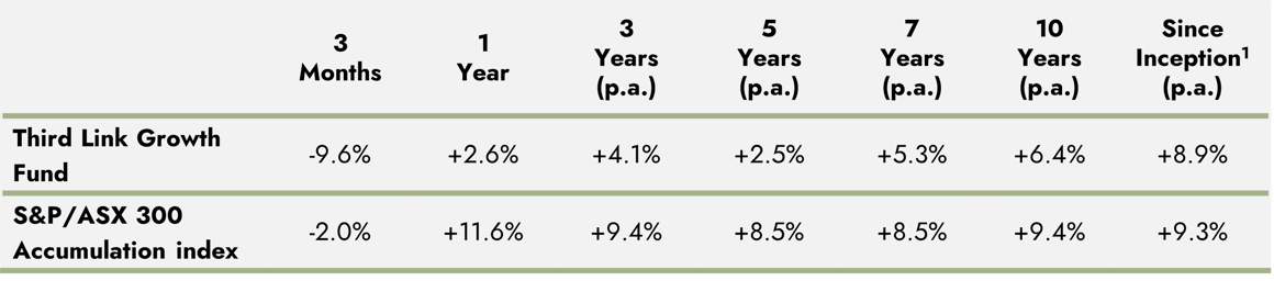 TLGF Performance Mar2026_1