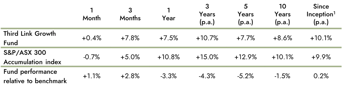 TLGF Performance Sept 25-1