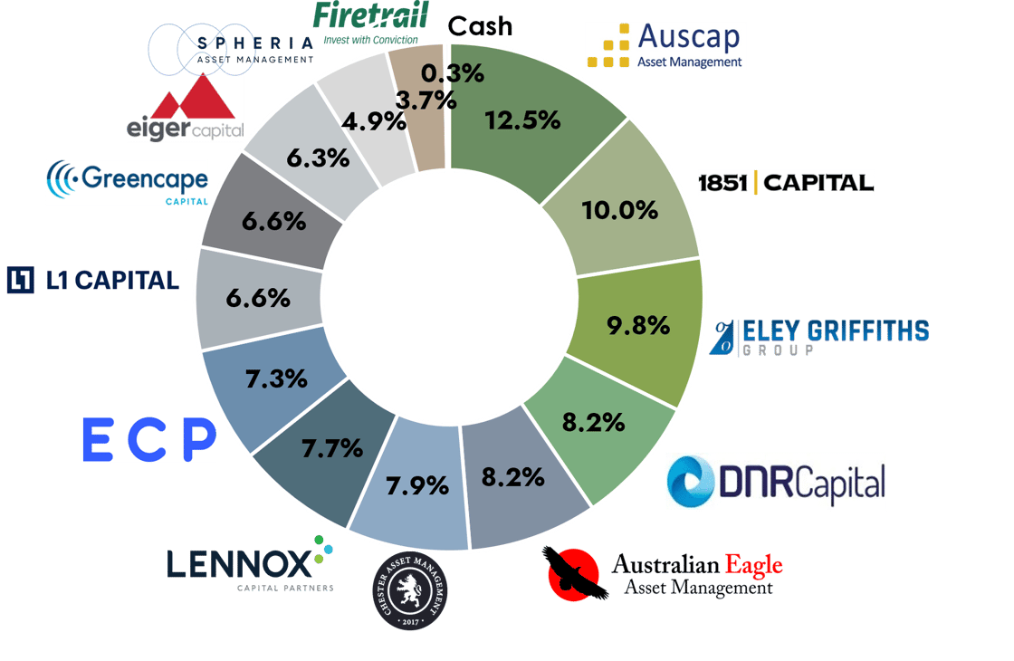 Third Link Manager Allocations Sept 25-1